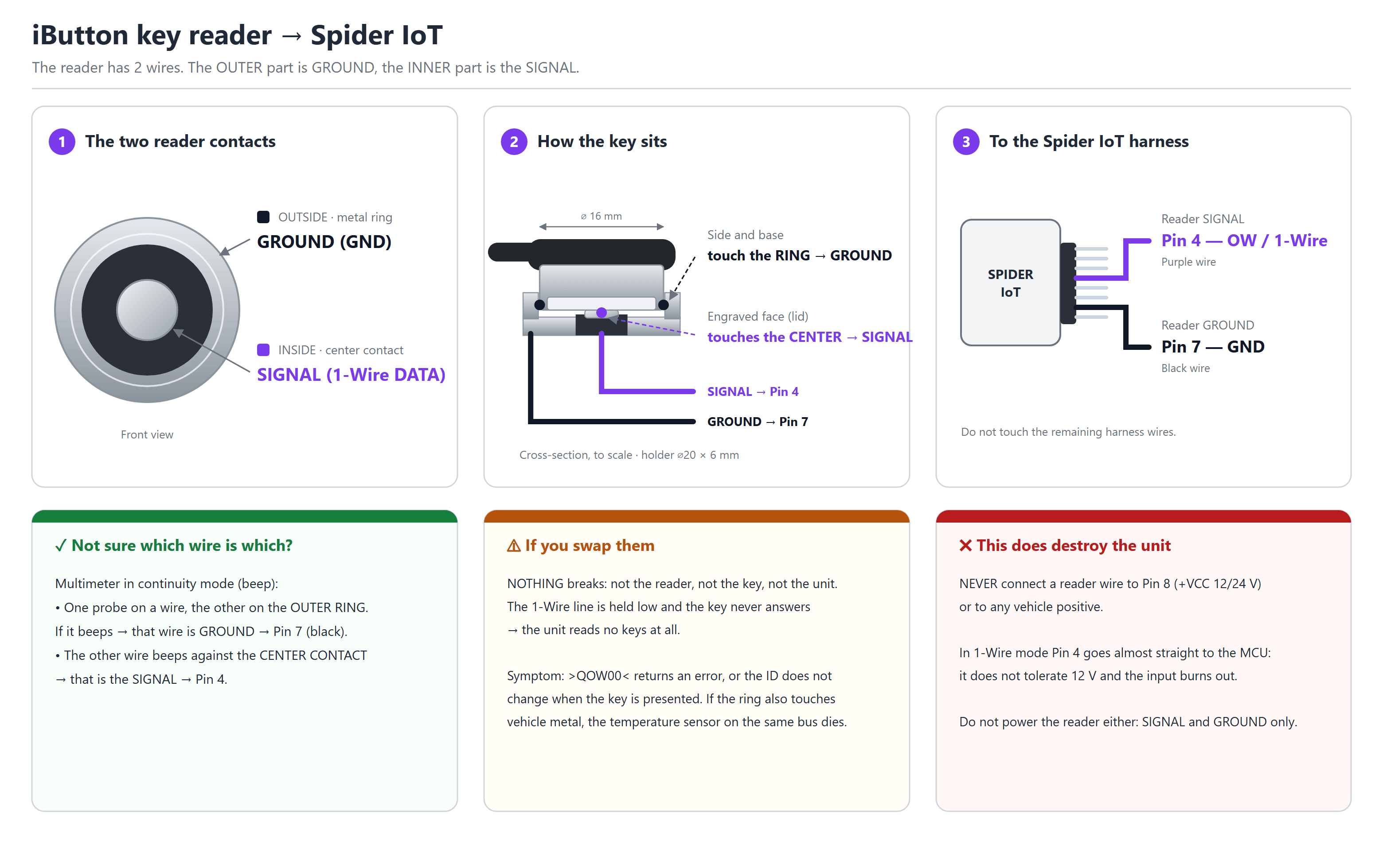 iButton reader wiring to the Spider IoT