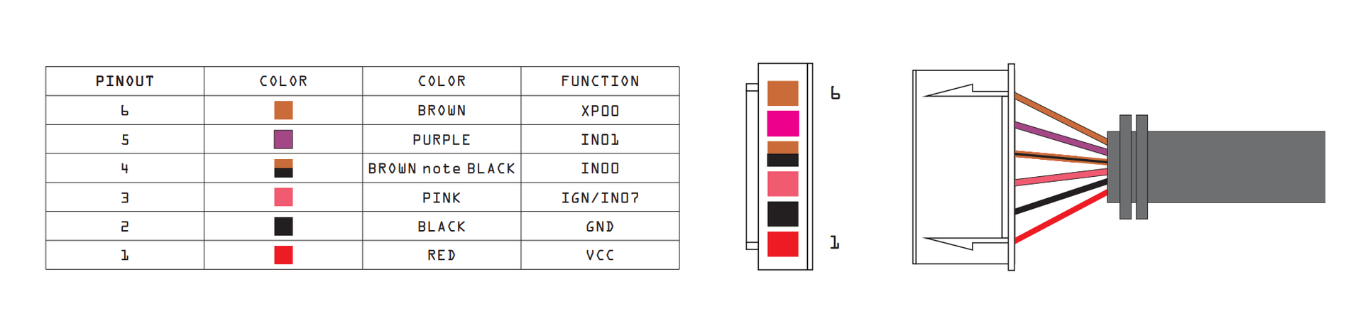 Diagrama de conexão e chicote do Zero IoT